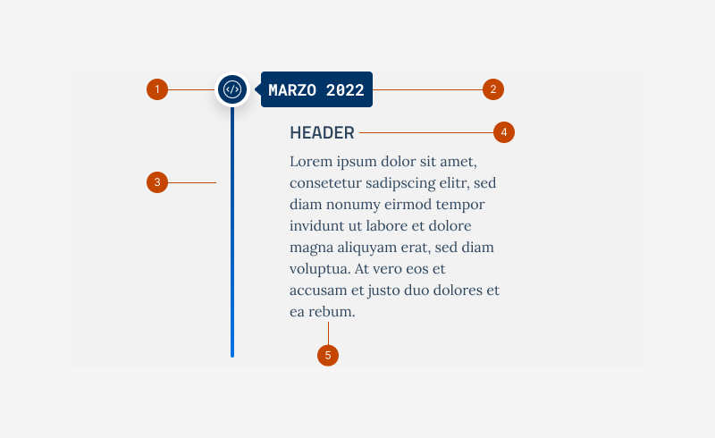 Gli elementi che formano la Timeline